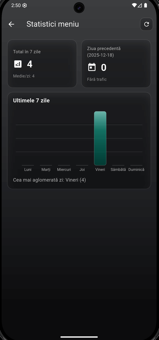 Ecranul de statistici al meniului